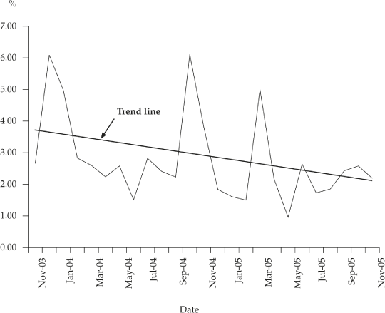 (LINE GRAPH)